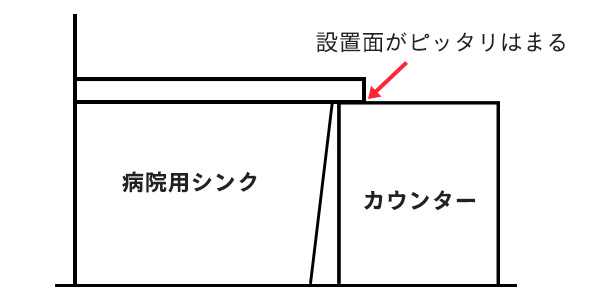 TOTO病院用シンク