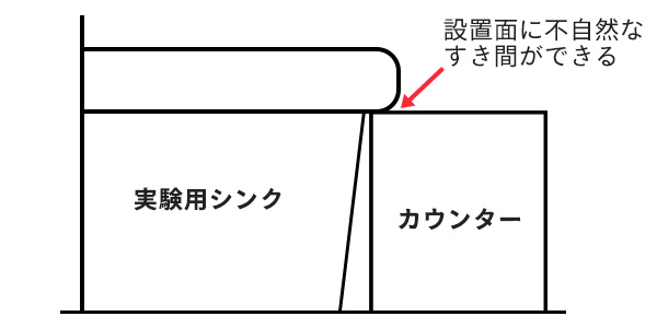 TOTO実験用シンク